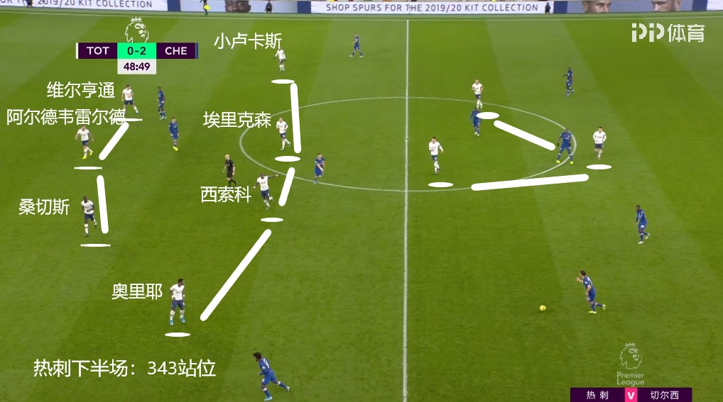  弗里克变阵三中卫激活进攻体系  